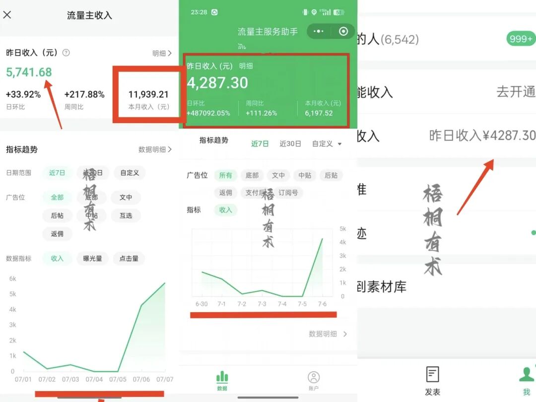 小白公众号7天挣了1.6W，圈子对了，事就成了。