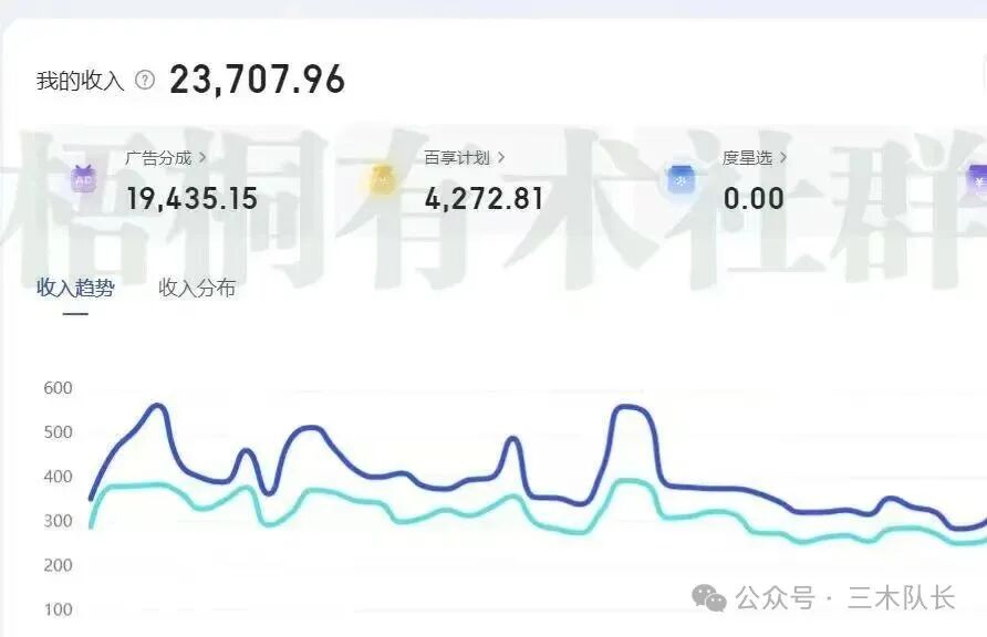一键仿写百家号爆款文章，日均收益200+，复制粘贴就行