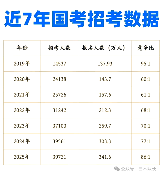死磕虚拟资料考试赛道，2025年可以改命